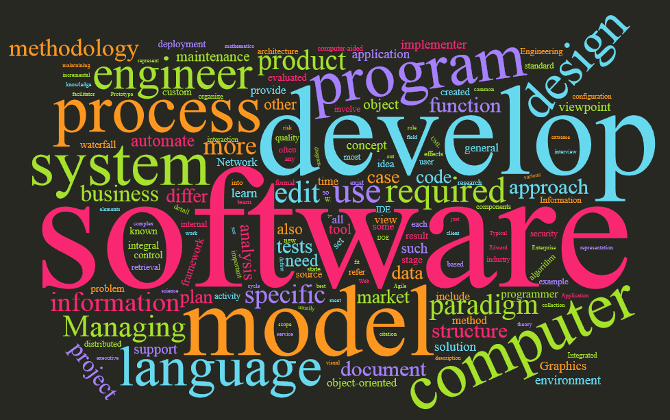 Software Development word cloud